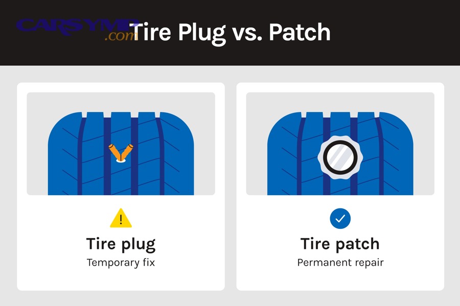 What’s the cost and time tradeoff for each option?