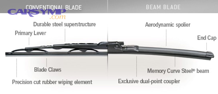 modern beam wiper blade on curved windshield showing frameless design