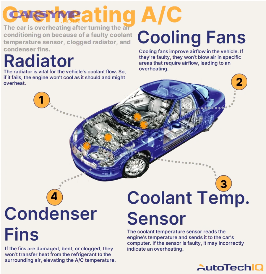 Close-up photo of an engine thermostat component