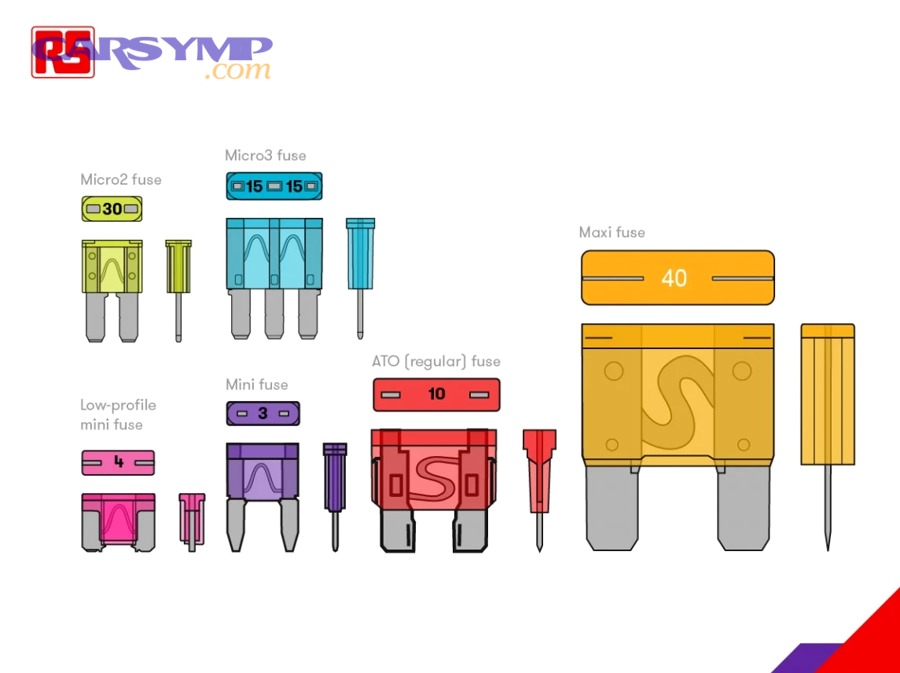 What does a fuse voltage rating mean?