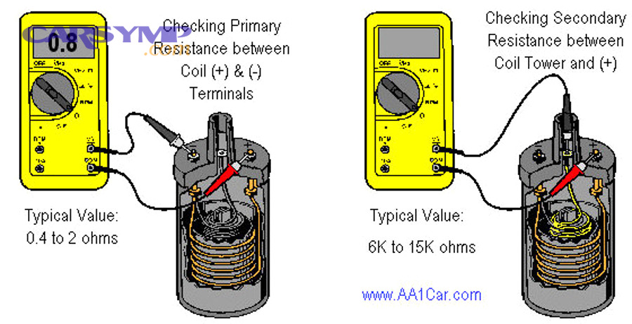 What causes intermittent or weak spark even when a basic spark test “passes”?