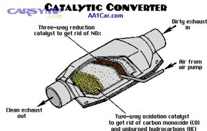 converter