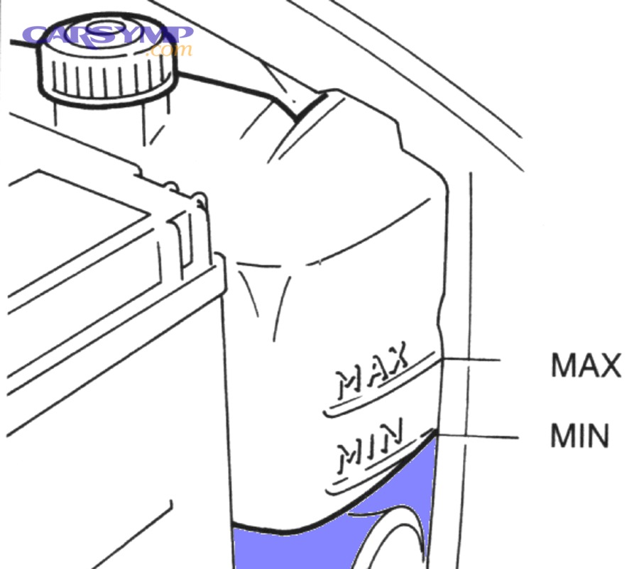 Coolant reservoir MIN and MAX markings diagram
