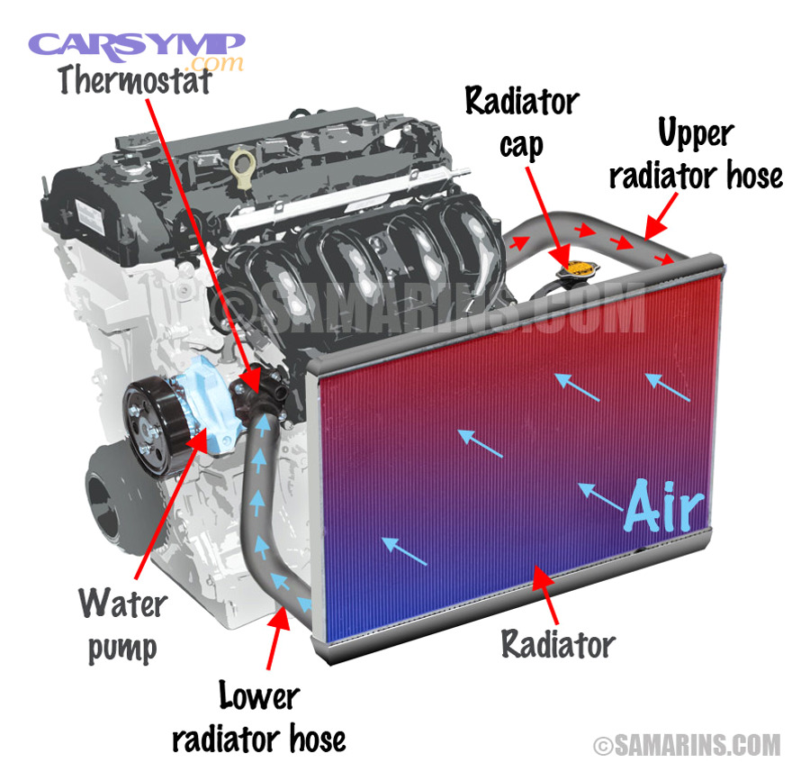 Infrared thermometer used for coolant temperature checks