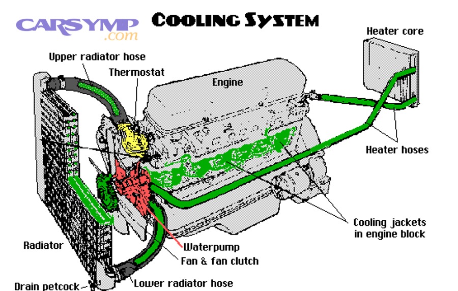 Which parts most commonly fail “only under load,” and how do you confirm each one?