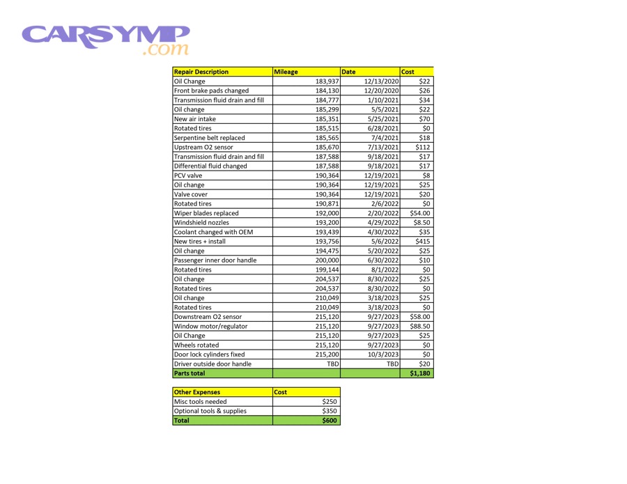 Measuring tire tread depth with a gauge