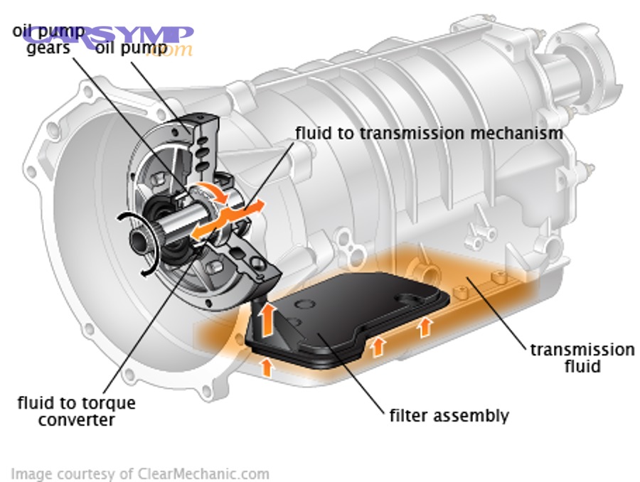 Engine coolant visible in a vehicle expansion tank