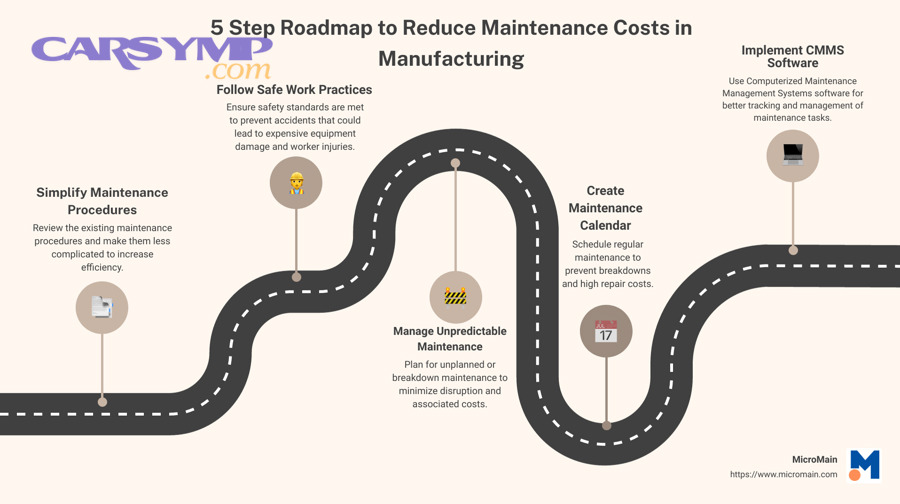 What low-cost habits prevent expensive repairs the fastest?