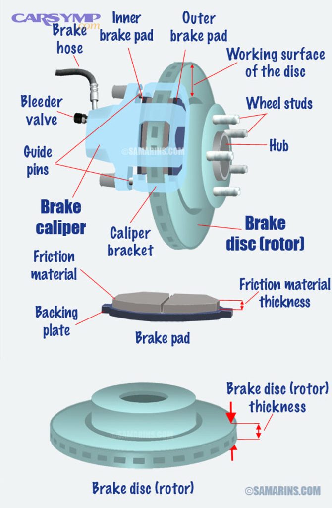 disc brakes