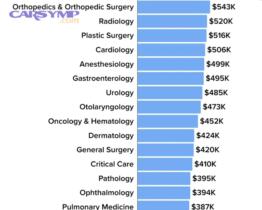 Automotive diagnostic tools and electronics in a repair environment