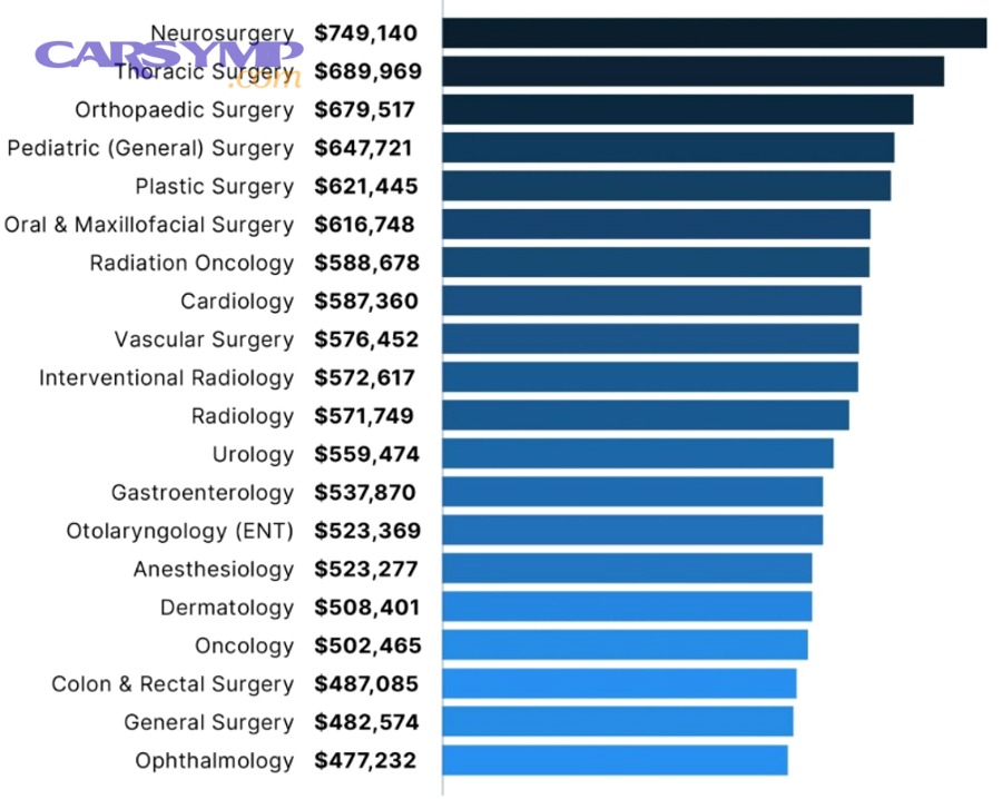 Auto repair shop environment showing bays and equipment
