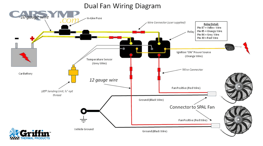multimeter testing voltage at automotive fan connector showing proper diagnostic technique