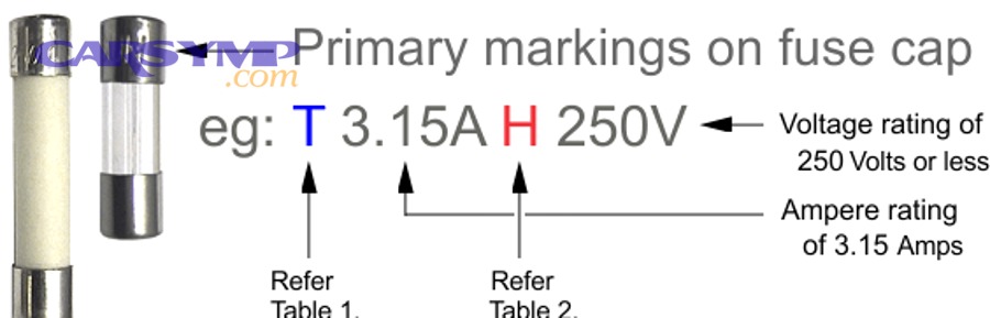 How do fuse amp ratings work?