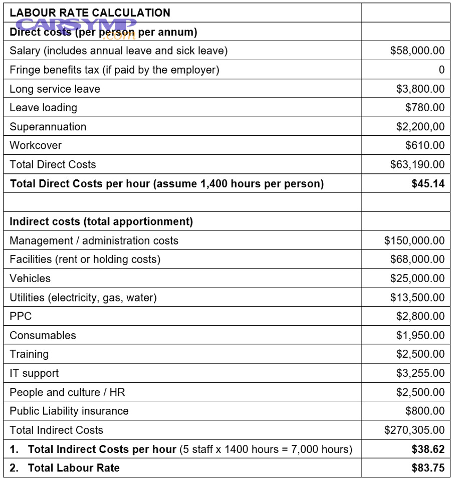 Vehicle on lift in an auto repair shop