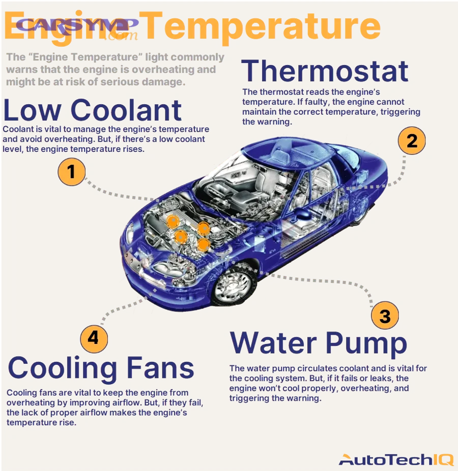 What Does It Mean When Your Temperature Gauge Reads Consistently High?