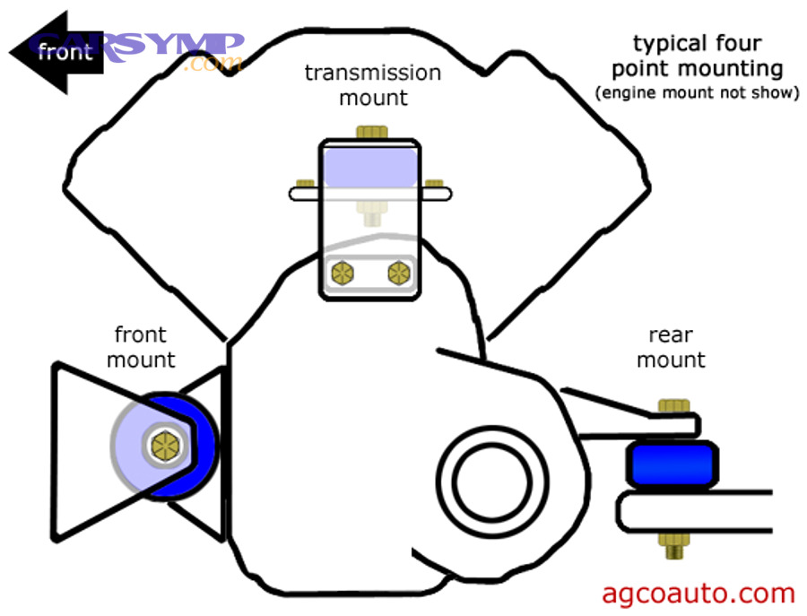 engine transmission mounts typical fwd