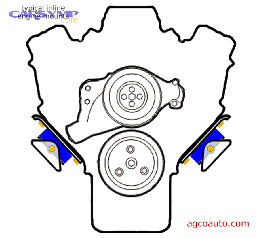 Typical inline engine mounts diagram showing simple side mounts