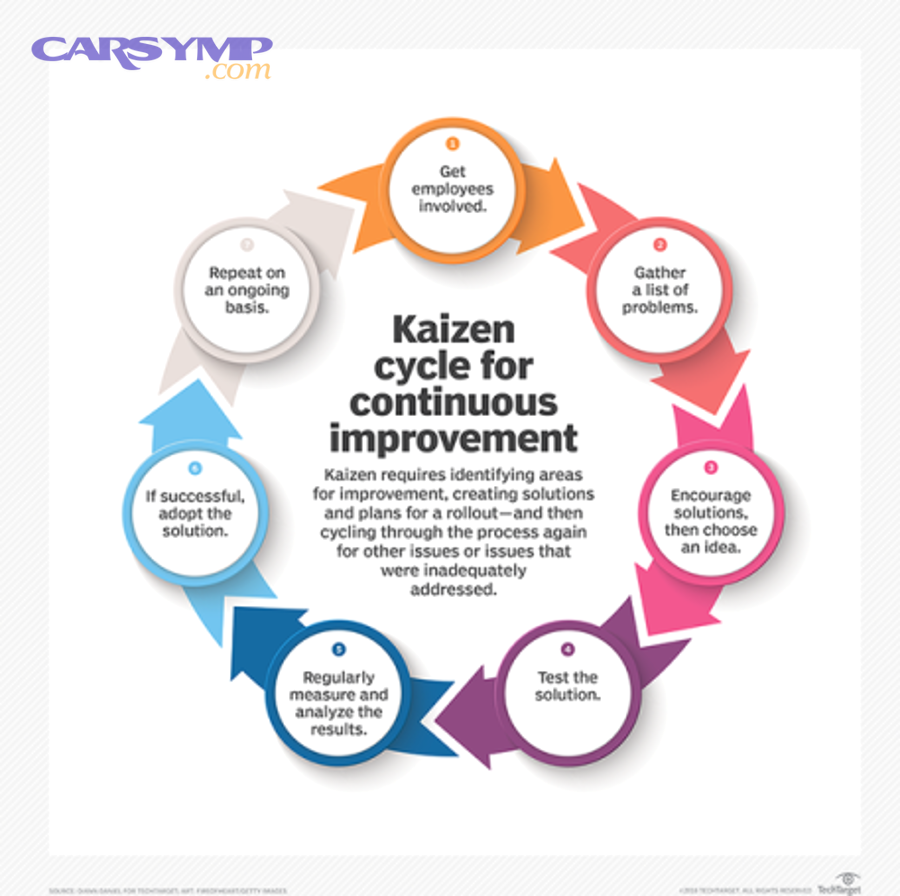 How do you build a realistic maintenance cost estimate (monthly + annual) without guesswork?