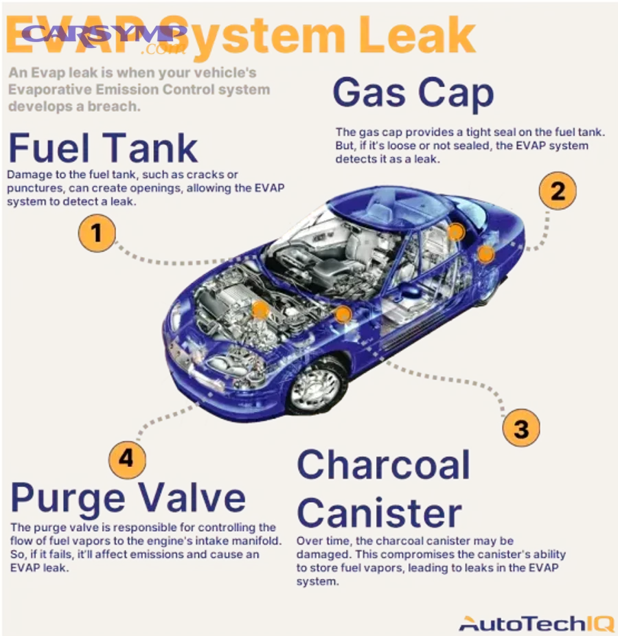 Should You Drive With an EVAP Leak or Check Engine Light?