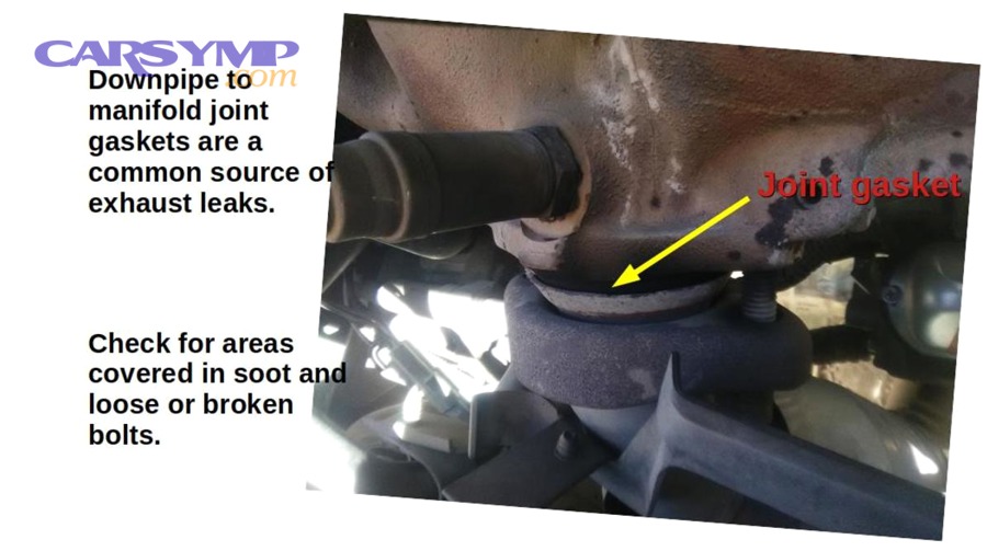 How can you verify you found the true leak location before spending money on parts?