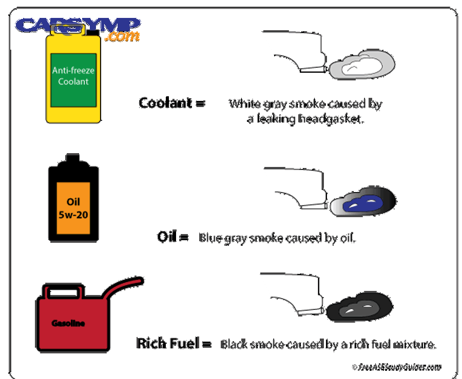 Mass airflow sensor (MAF) example photo