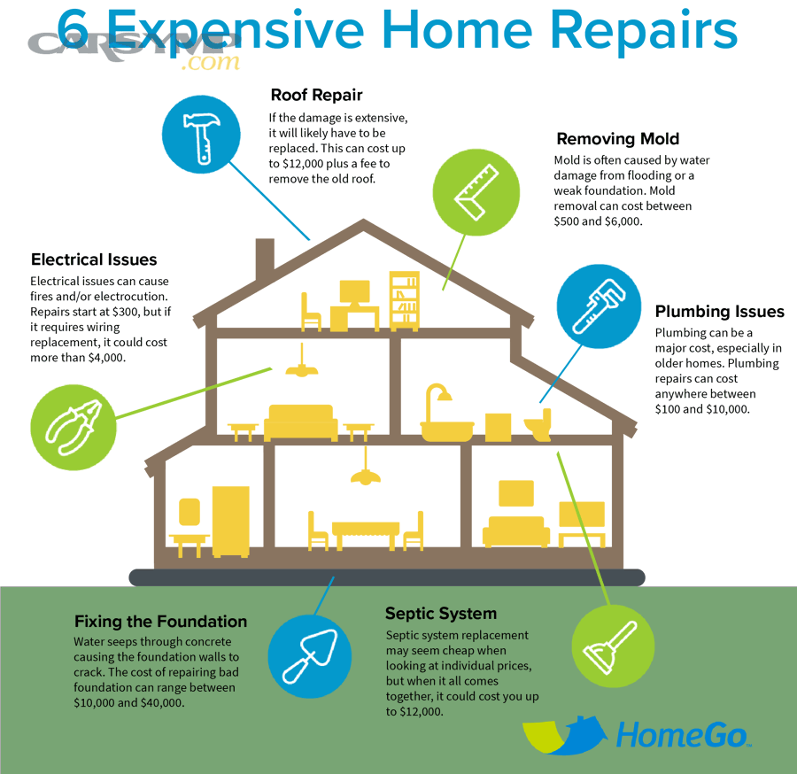 Auto repair estimate template showing labor and parts lines