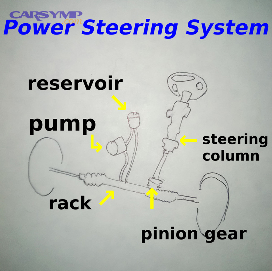 How Do You Confirm the Leak Source?