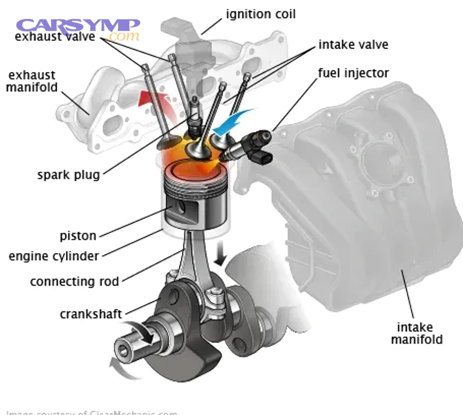 carbon buildup on intake valves showing heavy deposits