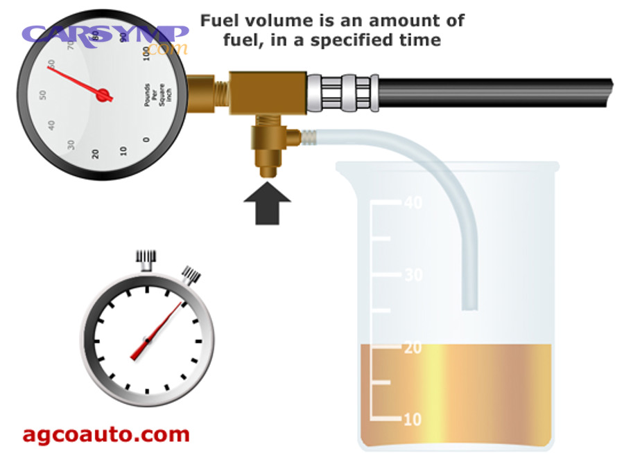 Where do you connect a fuel pressure gauge, and what if there is no test port?