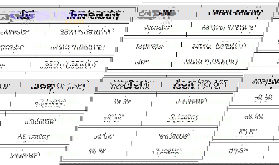 Which coolant ratios should you use for different climates and driving conditions?