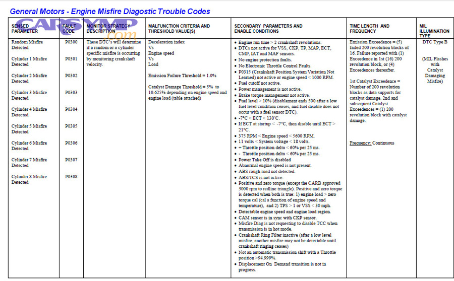 Should You Clear Misfire Codes or Fix the Problem First?