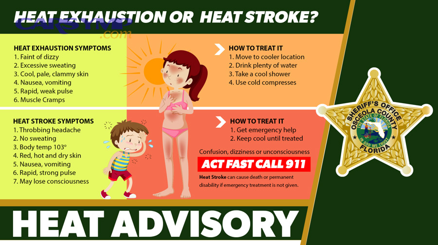 combination of emergency cooling methods with fans ice packs and closed blinds during AC failure