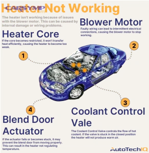 heater not working common causes 1