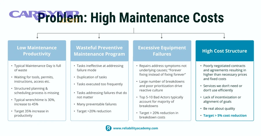 Where should you get maintenance done to save money safely: dealer, independent shop, or DIY?
