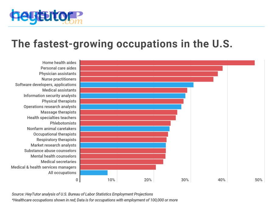 Invoice and calculator representing hidden fees and itemized charges