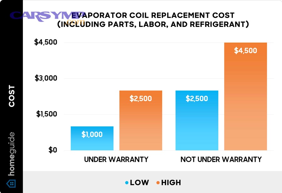 Should you DIY an EVAP repair or pay a shop?