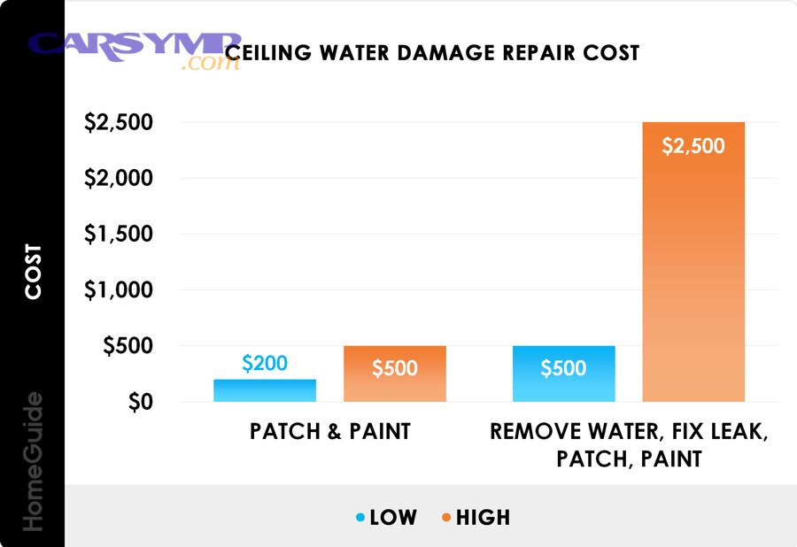 What factors change your estimate the most?