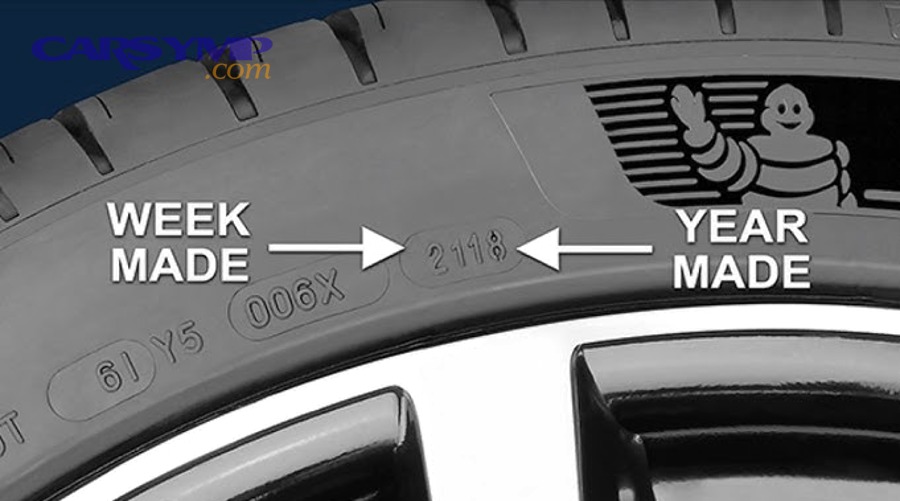 Graphic showing DOT code sections and the date code position
