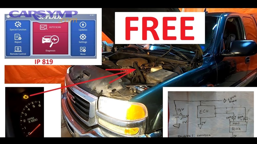 What should you do after you interpret the scan data—repair, retest, or escalate?