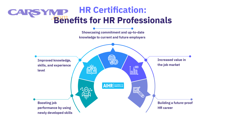 Graph icon representing rate increases and ROI from certifications