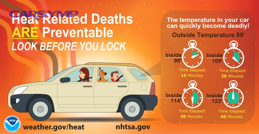 Blend door actuator airflow routing diagram through heater core