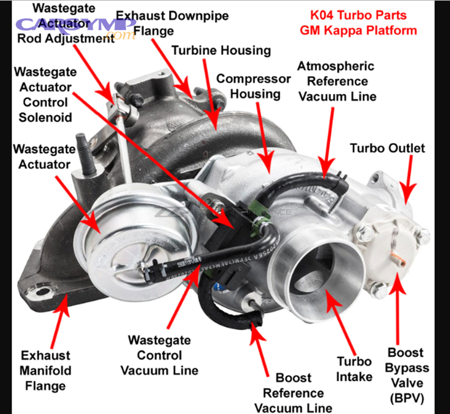 How do you confirm internal engine wear (rings/valve seals) after turbo failure?