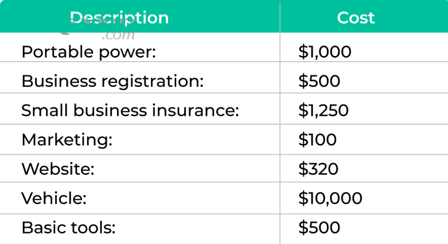Technician servicing car brakes and rotors