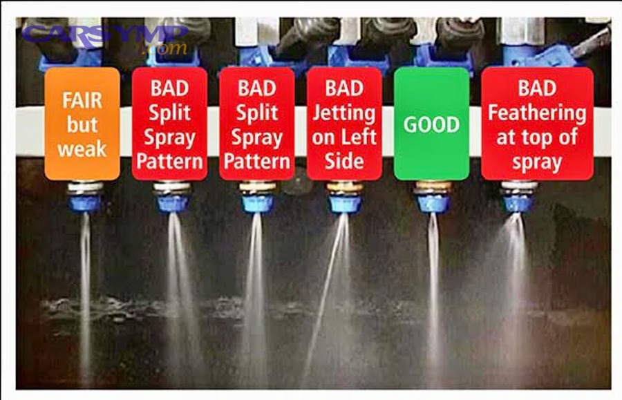 Fuel injector ultrasonic cleaning and testing machine for bench service