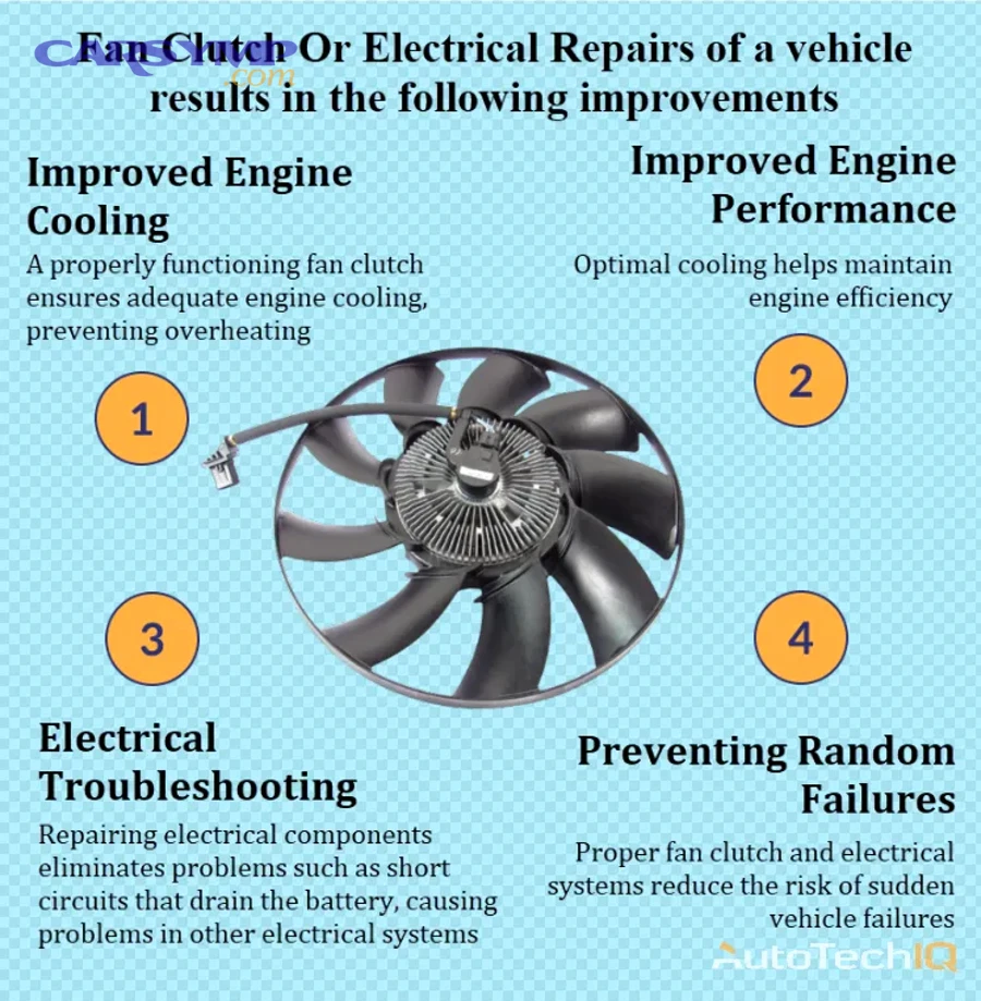 What Preventive Maintenance Keeps AC Fan Performance Optimal After Repairs?