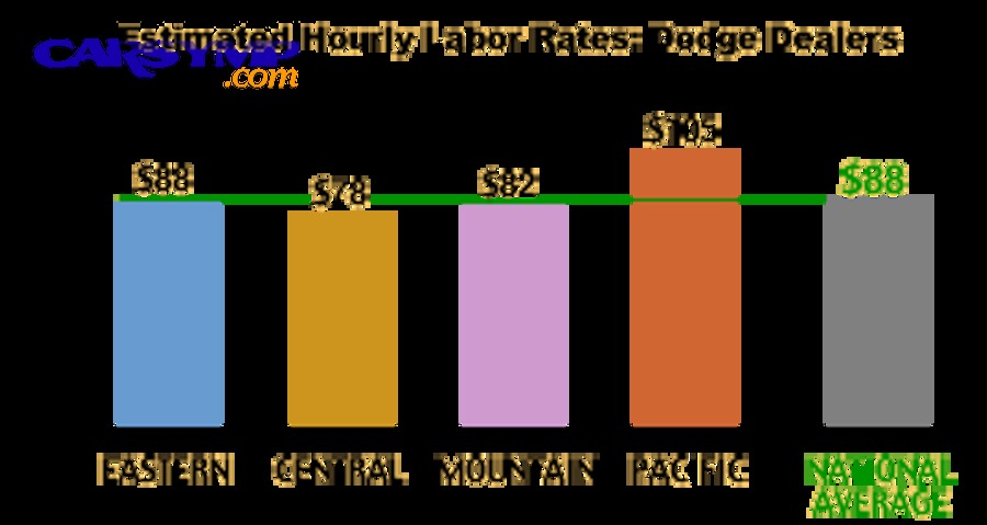 Car dealership service area with staff and vehicle bays
