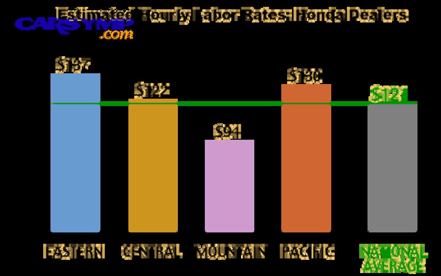 Car being serviced on a lift with technician tools