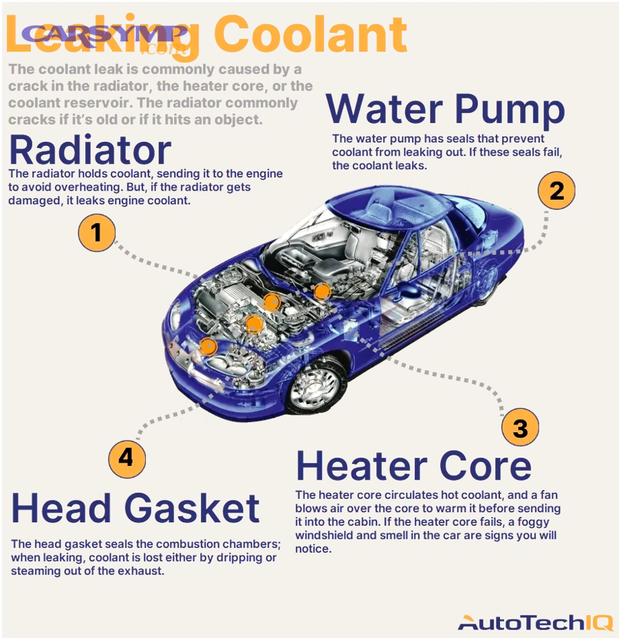 If coolant appears to leak “from the sensor area,” is the sensor actually leaking?
