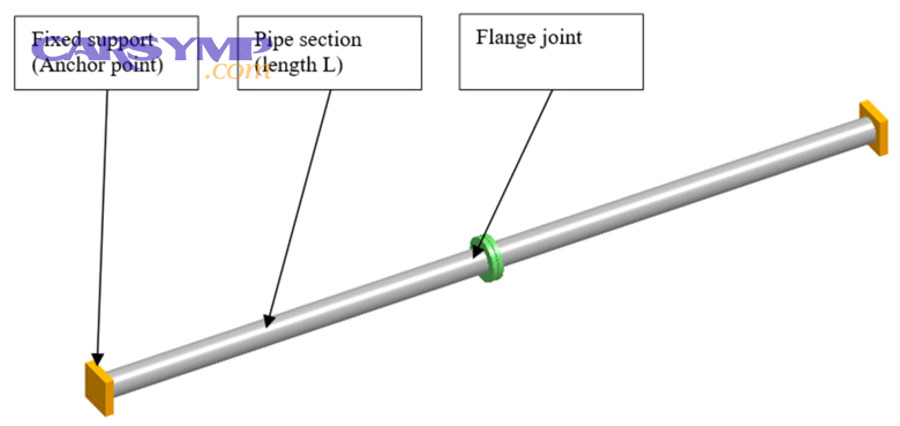 Diagram illustrating a gasketed flange joint concept used to study leakage behavior