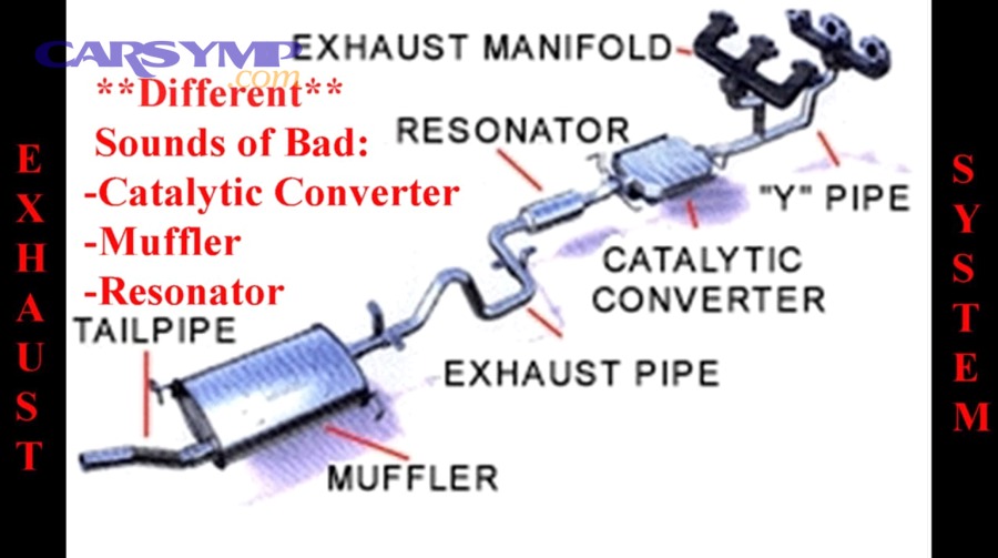 Catalytic converter operation diagram showing oxidation and reduction catalysts and oxygen sensor monitoring